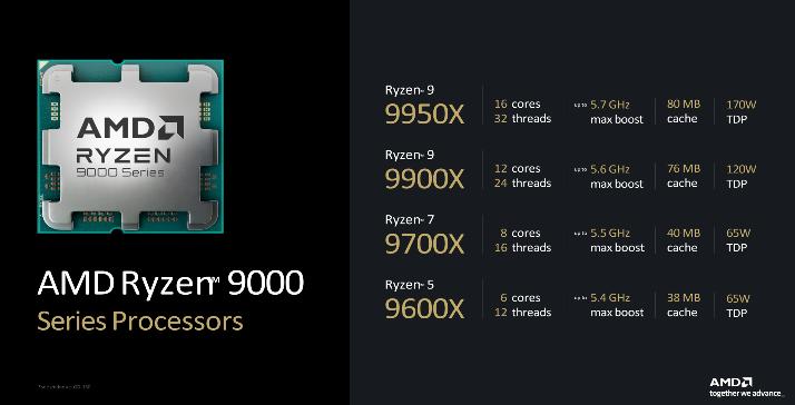 AMD Ryzen 9000 Series Processor