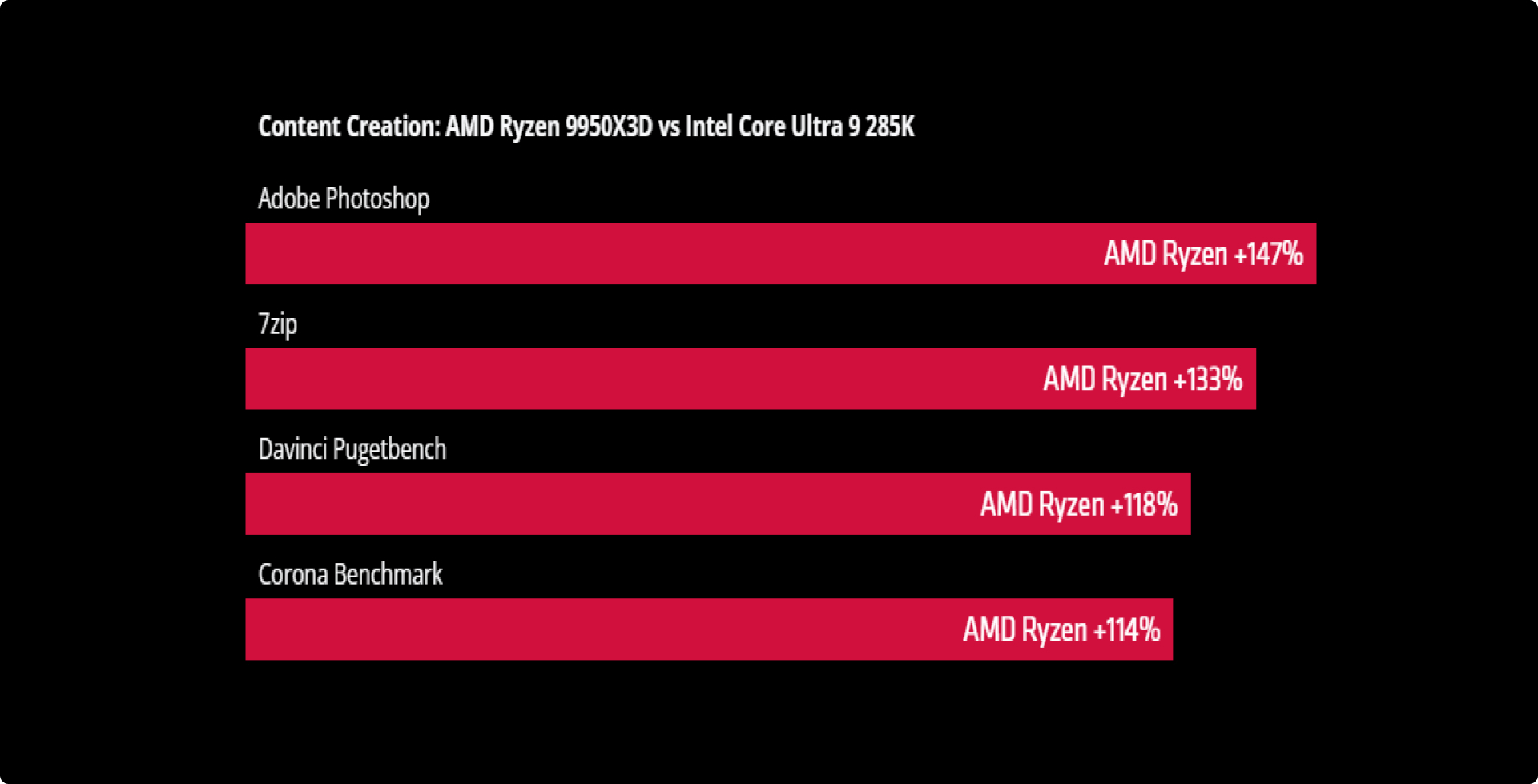 AMD Ryzen 9950X3D