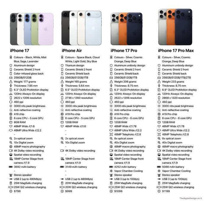 iphone 17 specs comaprison