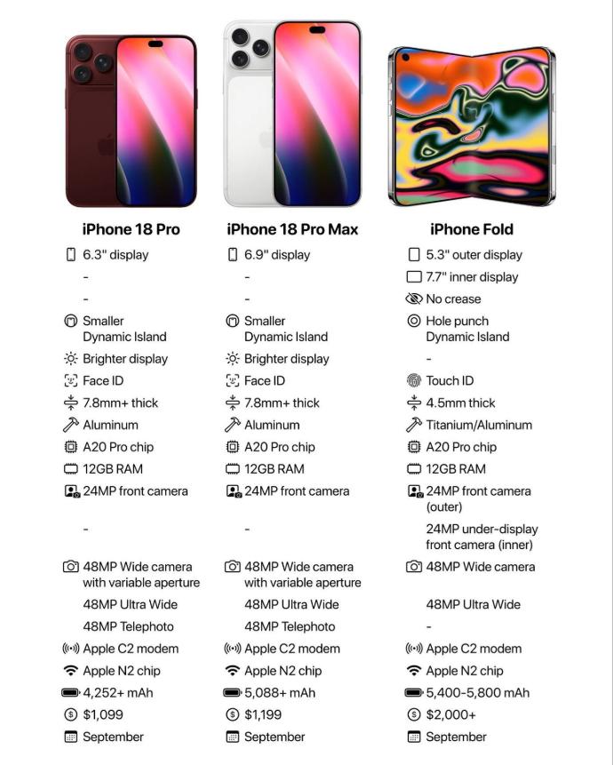 iPhone 18 pro max price and specs in nepal