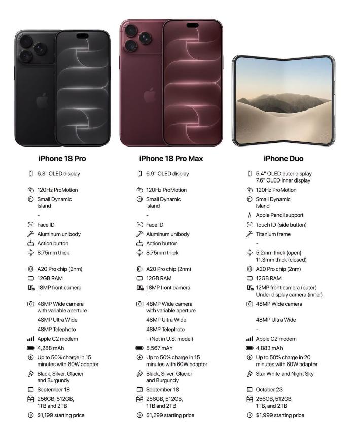 iPhone 18 series price in nepal | 256 Gb, 512 GB, 1 TB iPhone 18 series specs in Nepal