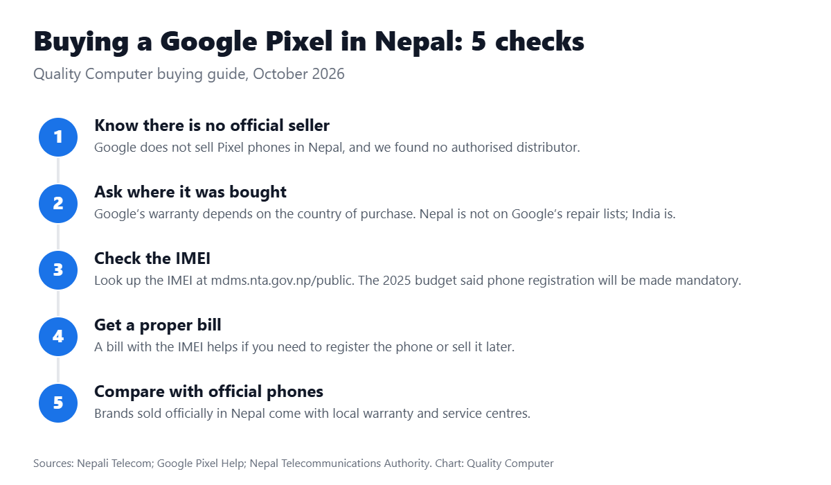 Buying a Google Pixel in Nepal: no official seller, ask where it was bought, check the IMEI, get a proper bill, compare with official phones