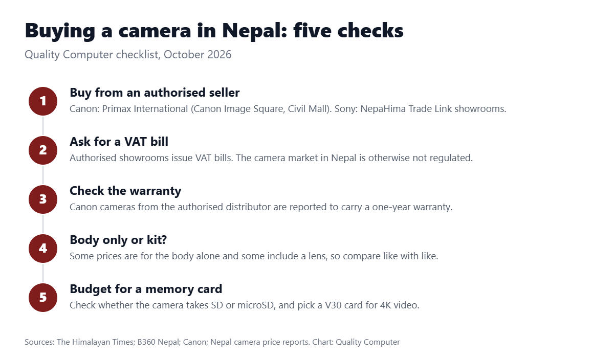 Buying a camera in Nepal: buy from an authorised seller, ask for a VAT bill, check the warranty, check body or kit, budget for a memory card