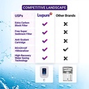 Livpure Platino Plus Copper (RO+UV+UF) Water Purifier