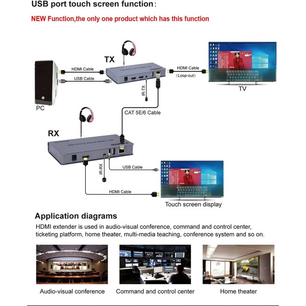 HDMI 4K 120M KVM Extender