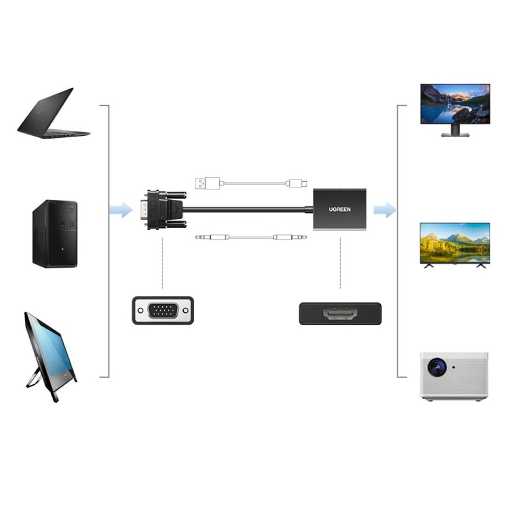 UGREEN VGA to HDMI Adapter with Audio (CM513)