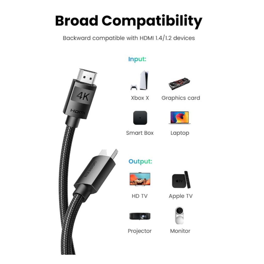 UGREEN 4K HDMI Male To Male Cable 10M