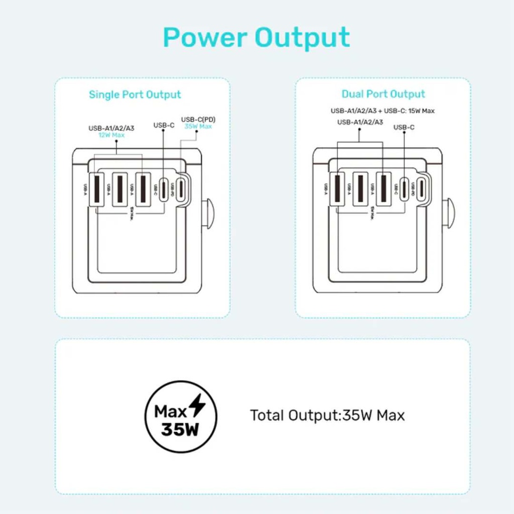 UNITEK P1121ABK01 35W Universal Travel Adapter with 2 USB-C PD & 3 USB-A Charging Ports