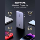 UGREEN PB205 25000mAh 145W Two-Way Fast Charging Power Bank