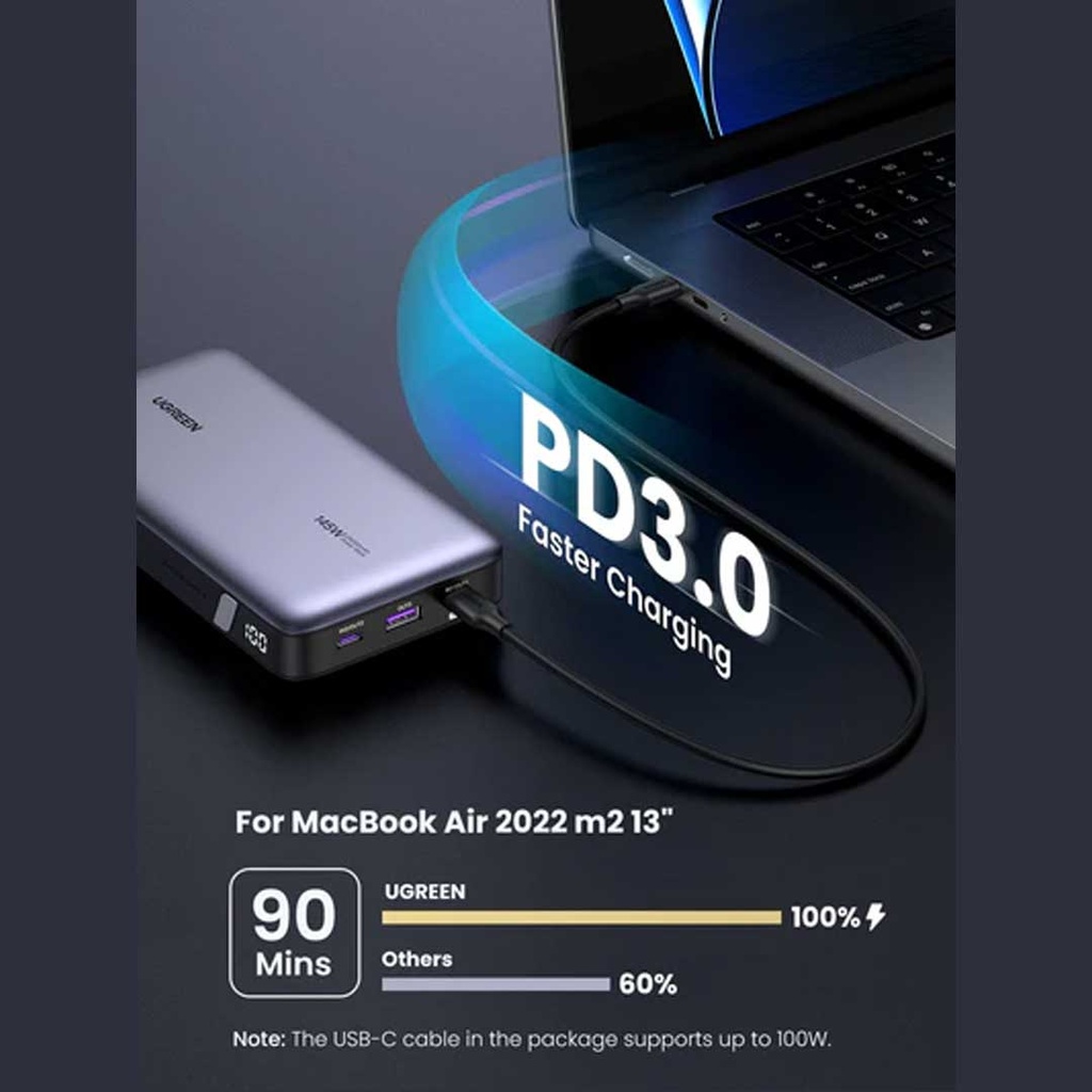 UGREEN PB205 25000mAh 145W Two-Way Fast Charging Power Bank