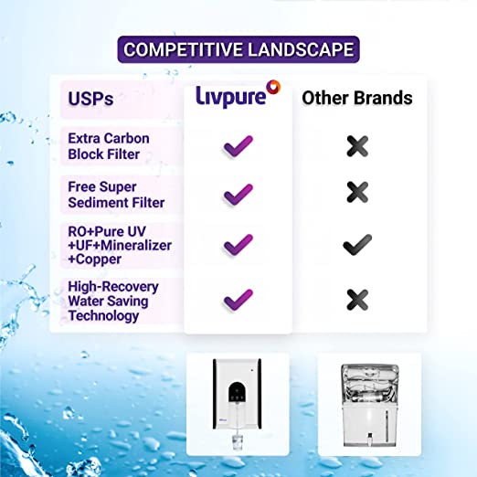 Buy Zinger Water Purifier Online in India – Livpure