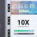 UGREEN 4-Port USB 3.0 Hub (CM219)