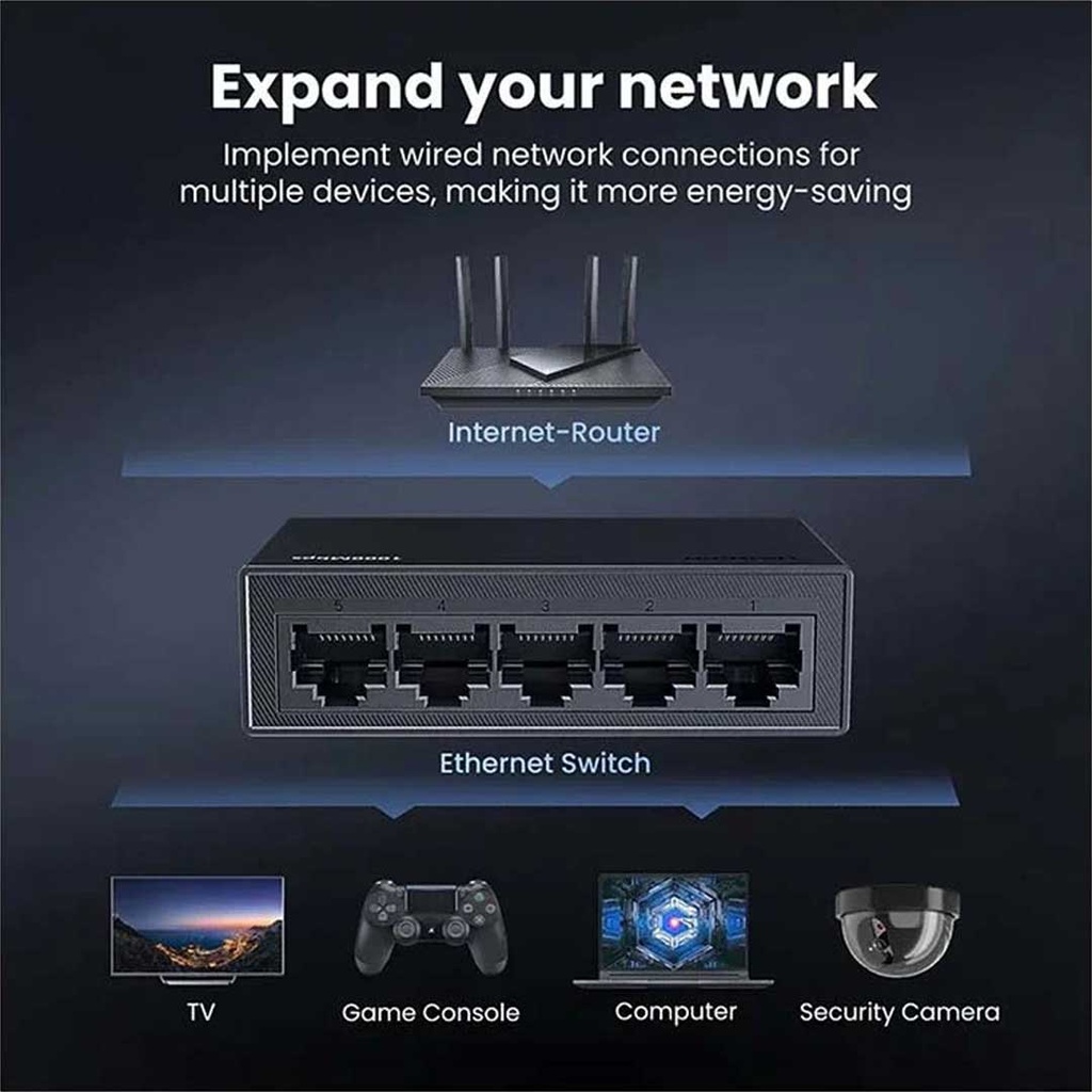 UGREEN 5-Port Gigabit 10/100/1000Mbps Ethernet Switch PC+ABS Housing EU (CM833)