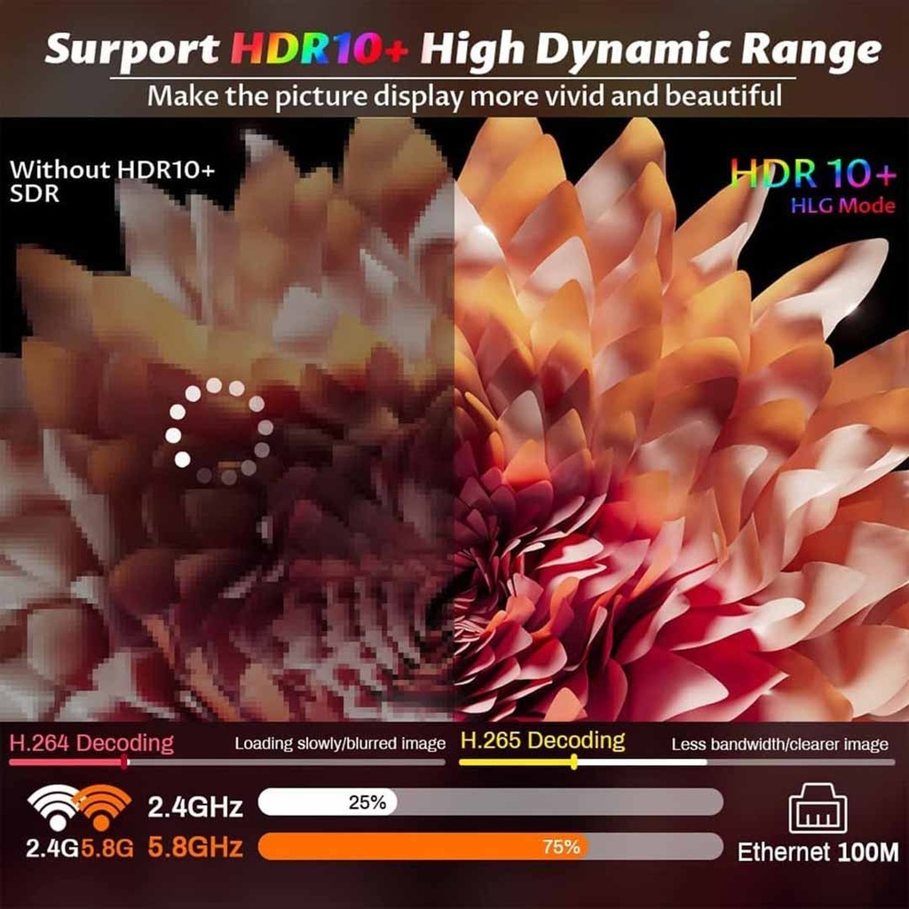 TV98 8K Ultra HD 5G Android TV Box 4GB RAM 32GB ROM (H618)
