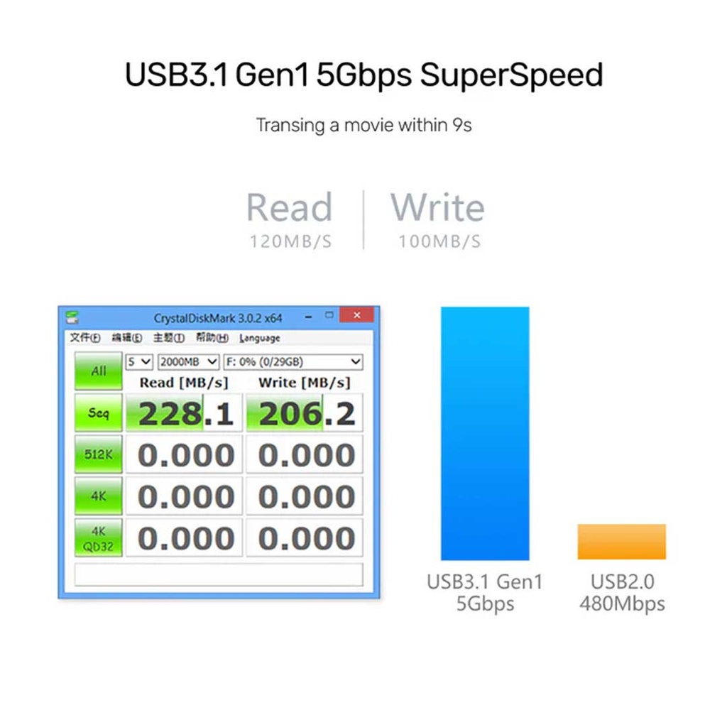 UNITEK Y-3089Z01 4-Ports USB-C to USB-A 5Gbps Hub (0.3M)
