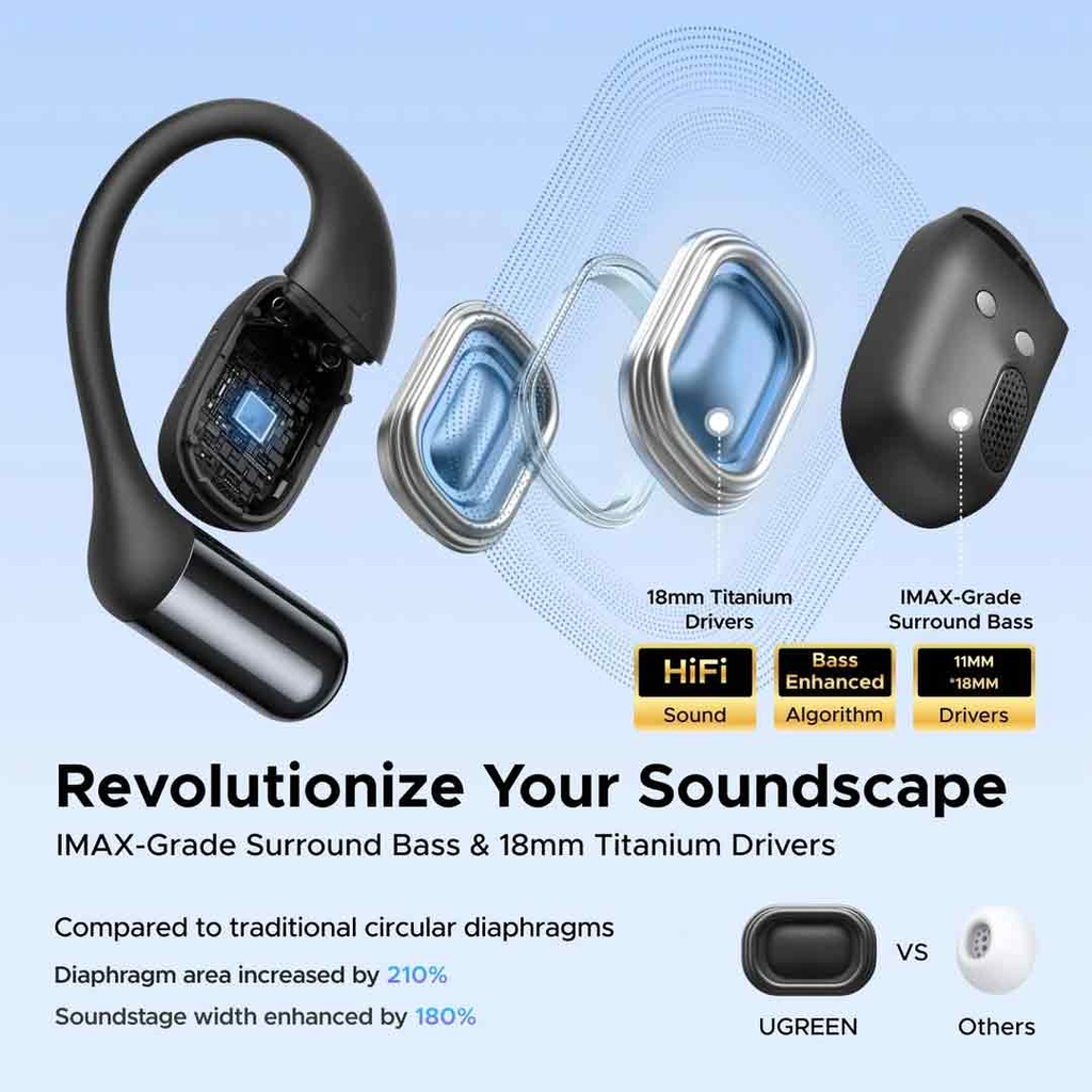 UGREEN FitBuds WS213 Open-Ear Wireless Earbuds