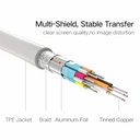 Ugreen USB Type C to HDMI Cable Male to Male ABS Case 1.5M