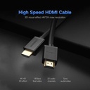 UGREEN HDMI Male To Male Cable 15M