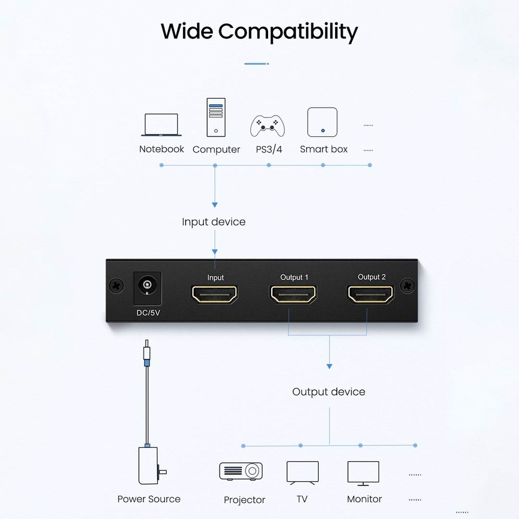 UGREEN CM619 2-Port 1x2 HDMI Splitter