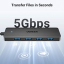 UGREEN 4-Port USB 3.0 Hub (CM219)