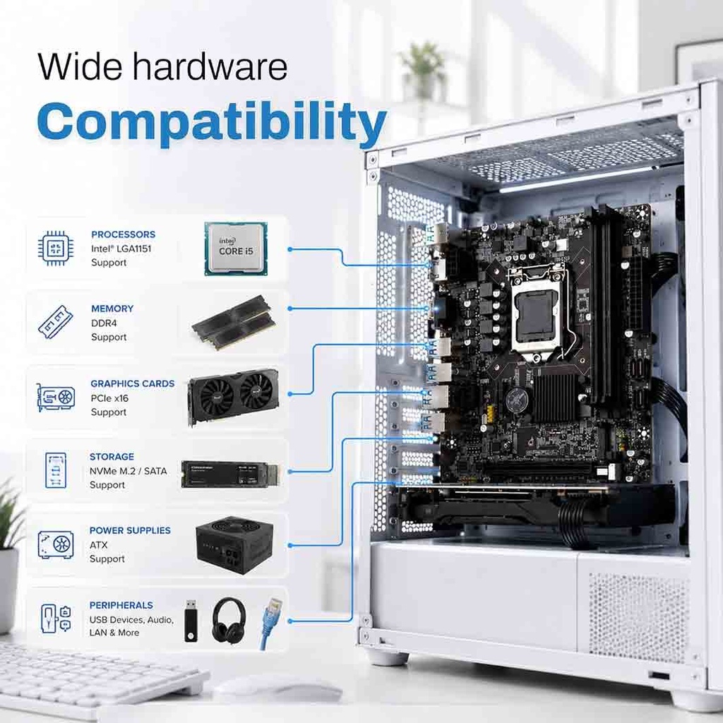 EVM H110NEL Motherboard