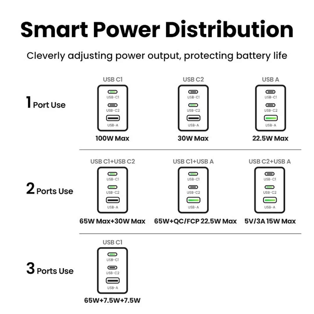 UGREEN X757 Nexode Pro 100W 3-Port GAN Fast Charger