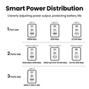 UGREEN X757 Nexode Pro 100W 3-Port GAN Fast Charger